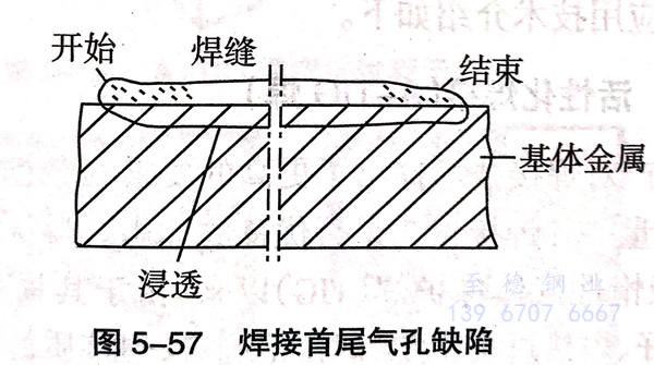 不銹鋼焊管焊接缺陷有哪些及提高焊接質量措施