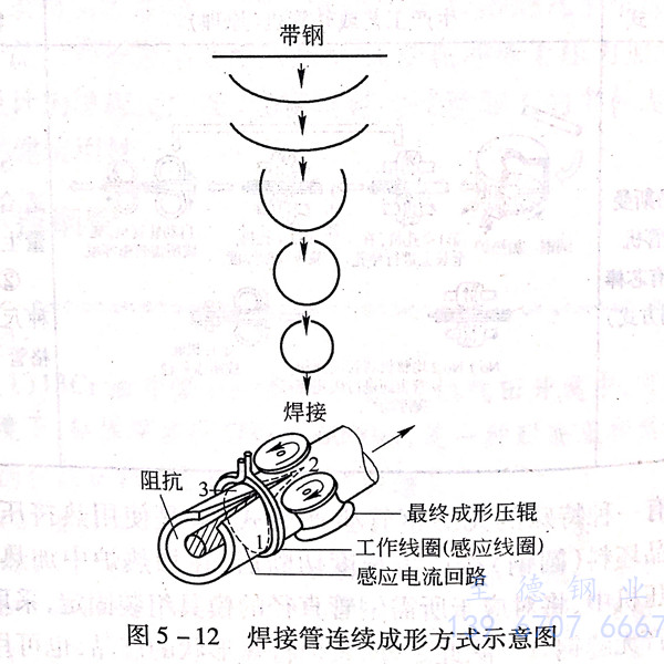 不銹鋼焊管生產工藝流程