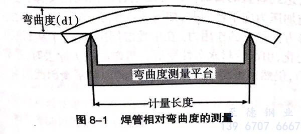 不銹鋼焊管的矯直和平頭工藝技術與設備方法