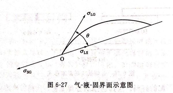 釬焊的基本原理