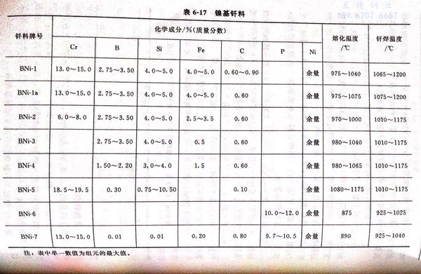 鎳基釬料牌號種類