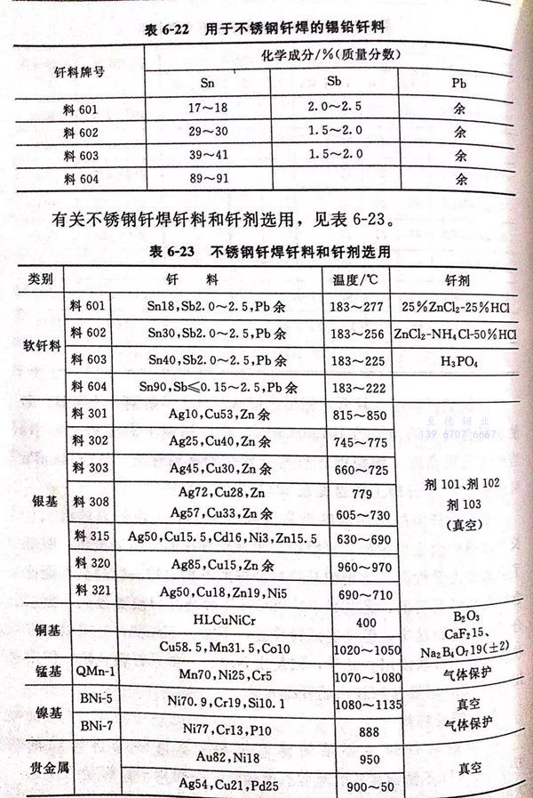 錫鉛釬料牌號與化學成分