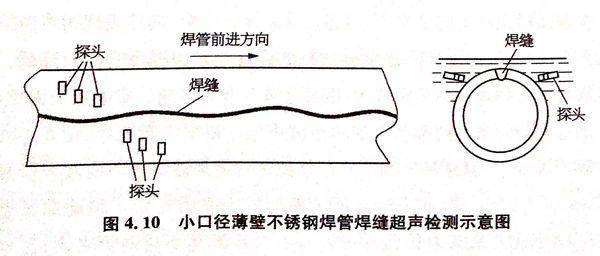 小口徑薄壁不銹鋼焊管超聲波探傷工藝流程