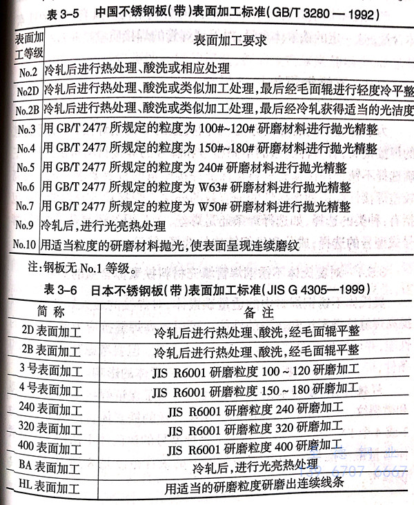 不銹鋼焊管用不銹鋼板標準與表面質量要求